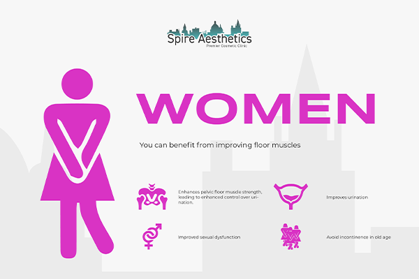 Benefits of EMS Female Urinary Incontinence Device Solihull
