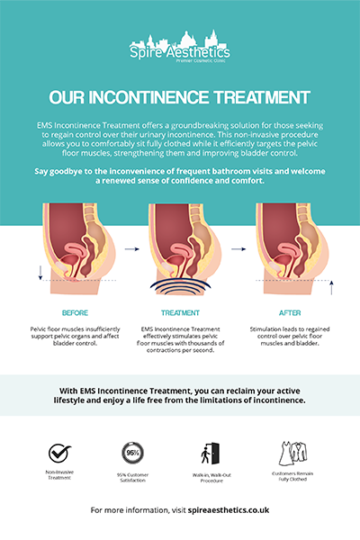 image to show how EMS treatment works for female urinary incontinence Solihull