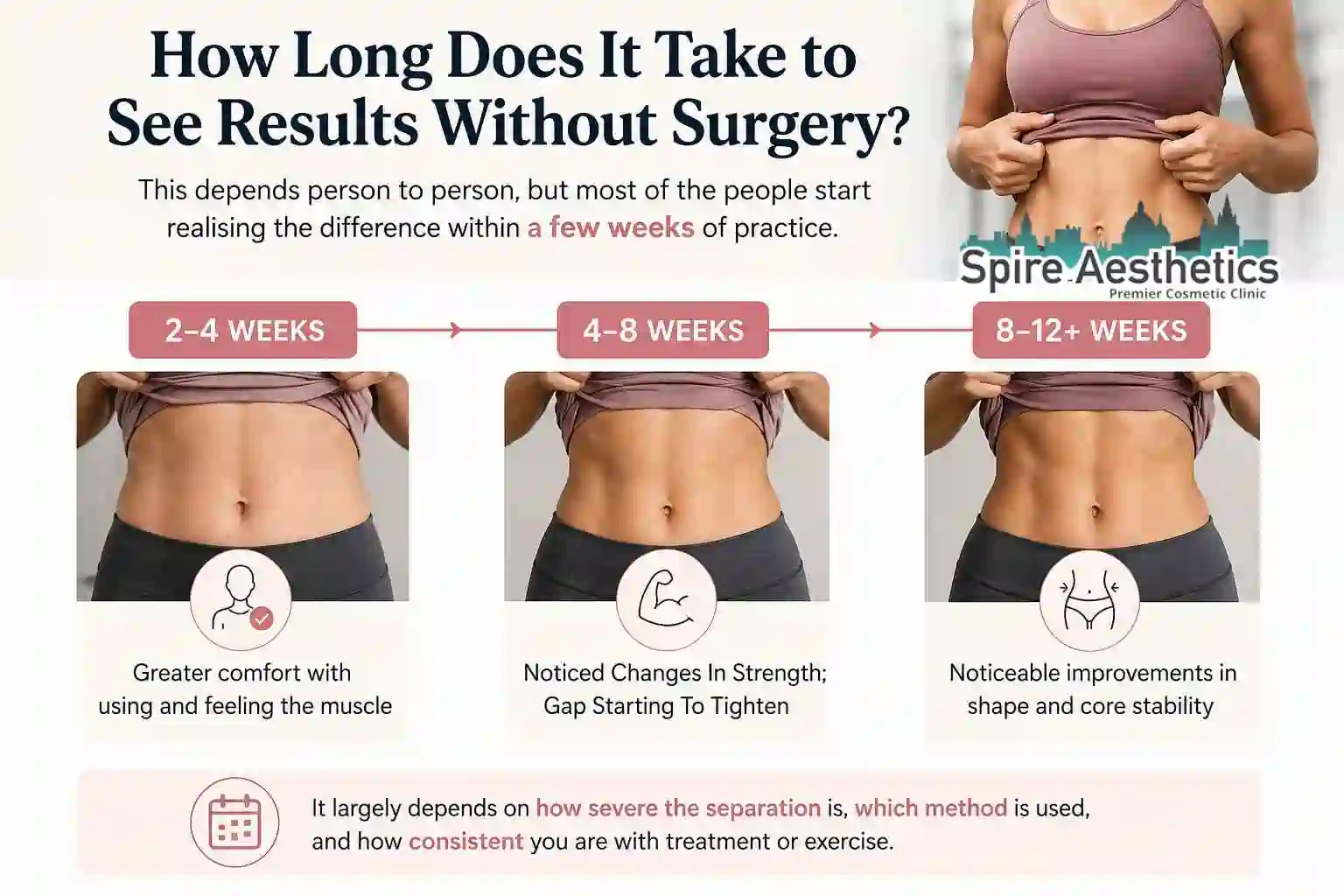How Long Does It Take to See Results Without Surgery Solihull?